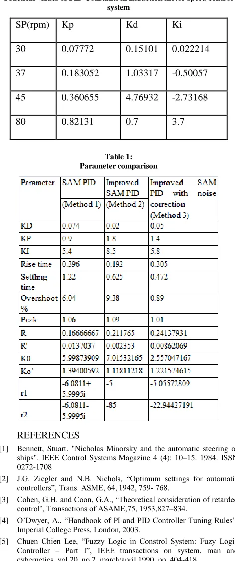 Table 1:  Parameter comparison 