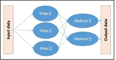 FIGURE 4. Comparison between MMSE and LS estimators in termsof MSE.