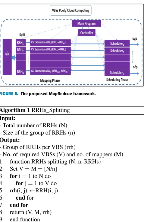 FIGURE 8. The proposed MapRedcue framework.