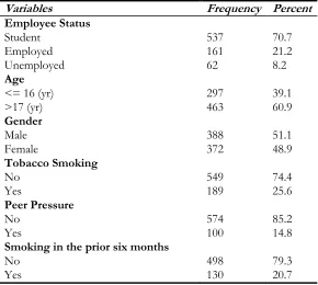 Table 1: Demographic and background characteristics of the participants 