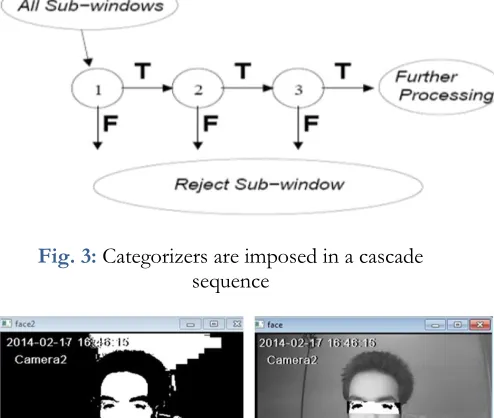 Fig. 5: The ratio of black pixels in upper part of the image of eye to the black pixels in lower part while eyes are open (upper section) and closed (lower section) 