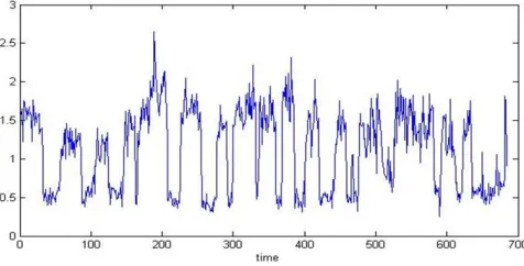 Fig. 6:  Changes in black and white pixels in upper and lower parts of the image in a time interval (during open and closed eyes and blink detection by these characteristics) 