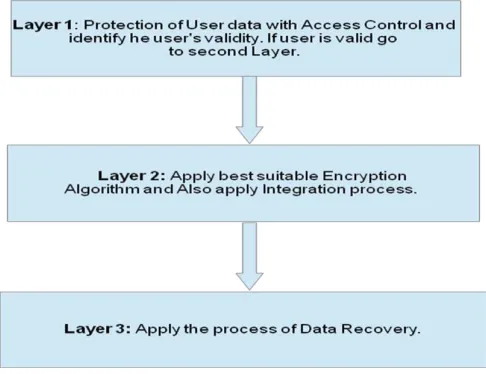 Fig 1: Basic Security Model Architecture 