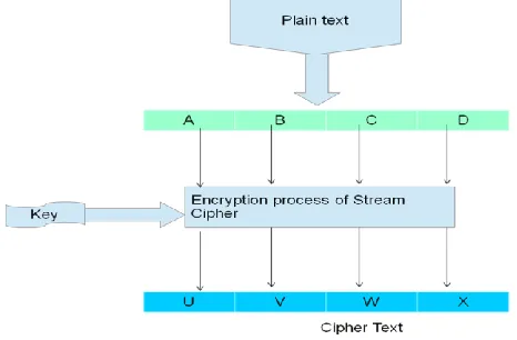 Fig 5 A Basic Cryptography Approach 