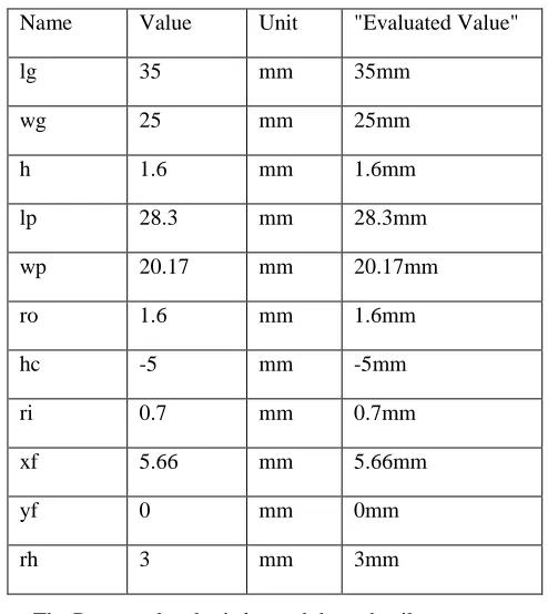 Figure 1 Microstrip Antenna fringing fields 