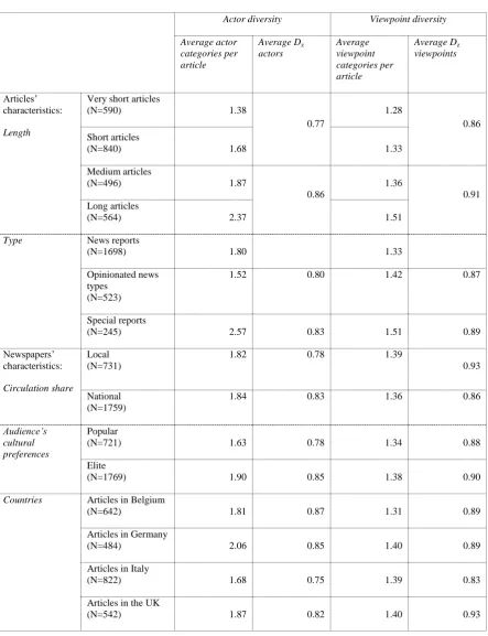 Table 1  