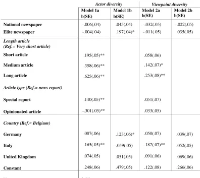 Table 2 – Results of the multilevel regression model on actor diversity 