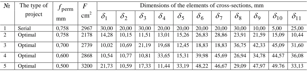 Table 1 