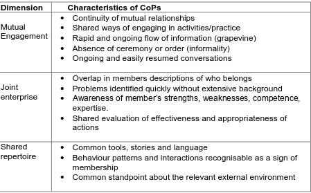 Table 2.    Dimension 