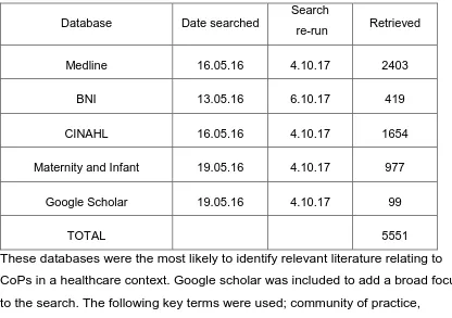 Table 4. Database search results 