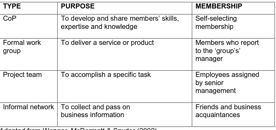 Table 8.  Group types, structure, purpose and membership 