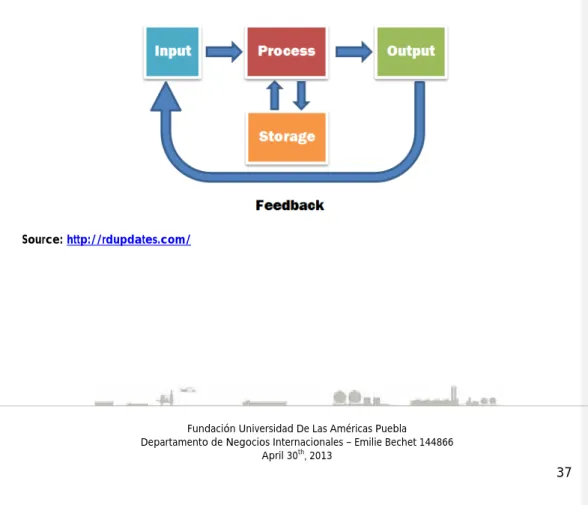 Illustration 4.1 Process Model 