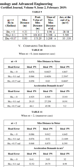 TABLE 8 TABLE 9 