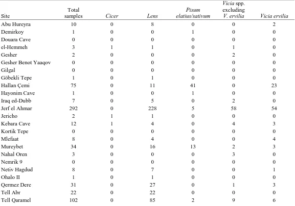 Table S4 Sample ubiquity (number of samples in which taxon occurs) list for the legume taxa used in this study, acquired from the 