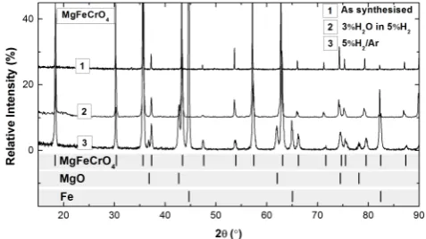 Table 1.Composite electrodes prepared in this study by impregnating 