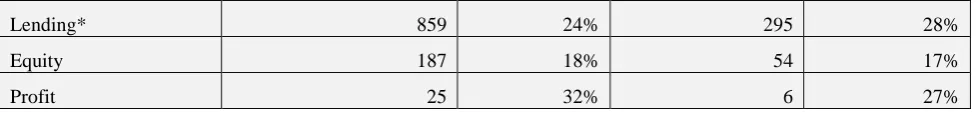 Table 2: Demographical Characteristics by Country 