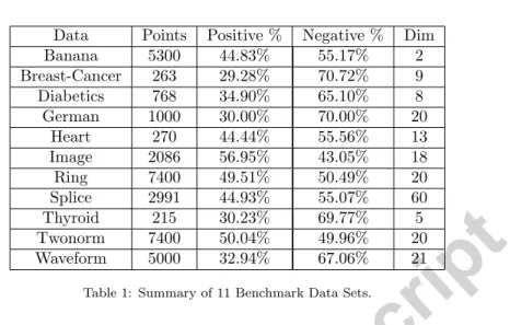 Table 1: Summary of 11 Benchmark Data Sets.
