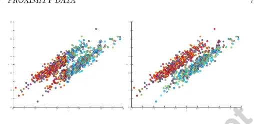 Figure 1: Relevance (left) vs matrix (right) relevance learning for a simulated ellipsoid dataset.