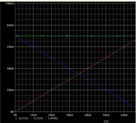 Fig-8 A two input MAX circuit 