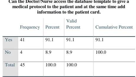 Table V. Reveals that 84.4% of the staff can easily access patients record for retrieval especially when they 