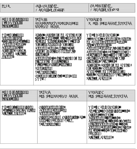 Table 3  Correlation between old and new way of presentation of the application dossier in the EU (Part IIIand IV - Module 4 and 5) and in the FBi H
