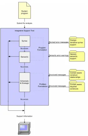 Figure 3-1 Conceptual Framework