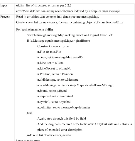 Table 5-6 Summary Operation of Error Message Repackaging Phase