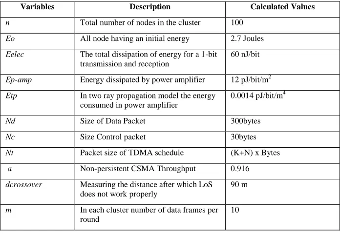 Table 5.1 