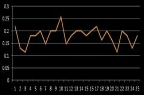 Fig 9: A Comparison of SNR Vs number of bits between the compressed and uncompressed energy 