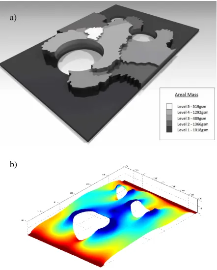 Figure 12: Final output from the optimisation model in the form of a) preform areal mass map and b) 3D contour for the mould tool