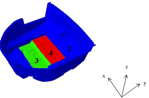 Figure 2: Left: Un-deformed shape of the spare wheel well. (0.01MPa uniform pressure applied on thepink surface) Right: Ply layup arrangement of the current composite laminate, as modelled usingAbaqus/Standard composite layup