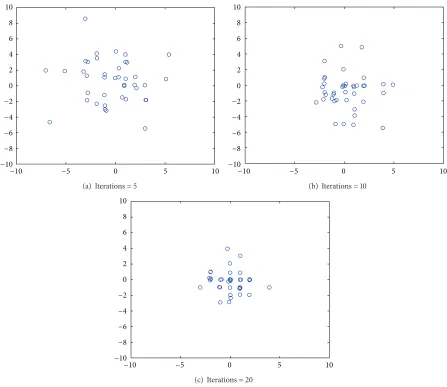 Figure 1: Population distribution observed at various stages in ABC. 