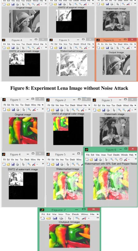 Figure 8: Experiment Lena Image without Noise Attack 