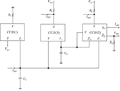 Figure 1. Proposed general mixed-mode biquad filter structure.
