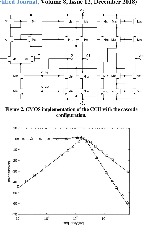 Figure 3. Amplitude-frequency responses of the proposed mixed-mode  biquad filter with normalized bandpass and lowpass filtering signals 