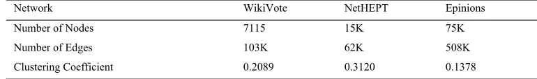 Table 1 Dataset Properties 
