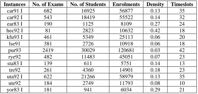 Table A-1 Details of the Carter benchmark dataset [16][31].