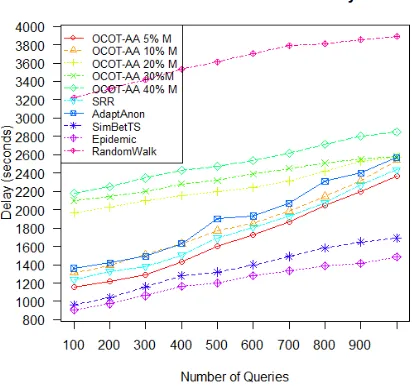 Figure 7 shows the diversification factor of various 
