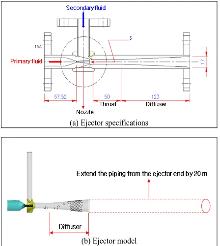 Fig. 1.  Liquid-gas ejector specifications and model. 