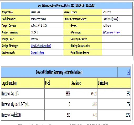 Figure 7: RTL Schematics of WiMax/IOT MAES  