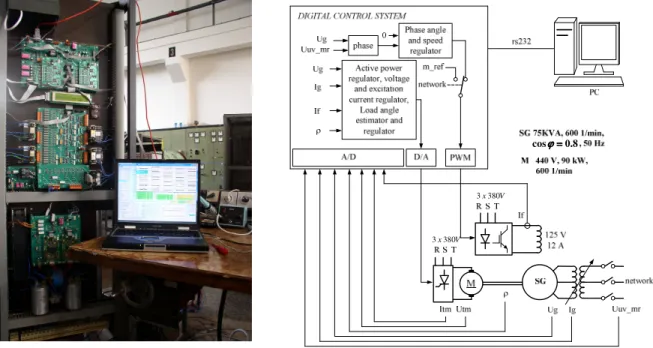 Fig. 5. Digital regulation system and laboratory model of the aggregate 