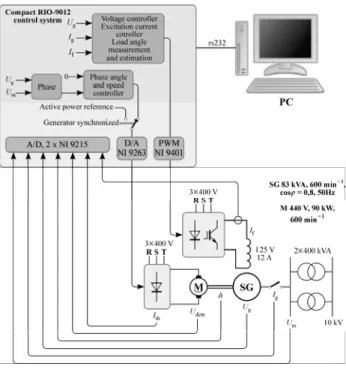 Fig. 8  Experimental setup 