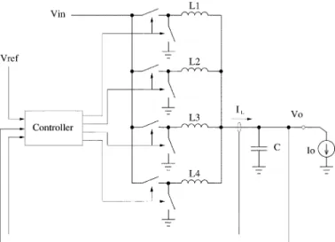 Fig. 1. Four-phase buck converter. The four phases are interleaved at 90 with respect to each other, in order to reduce the output voltage ripple and input  cur-rent ripple.