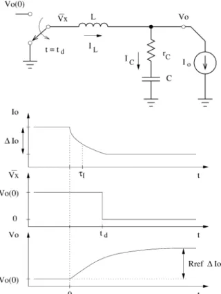 Fig. 7. Buck converter transient response model for a large unloading current step.