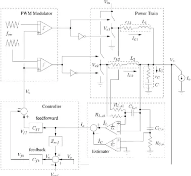 Fig. 9. Implementation diagram of a two-phase buck converter with load-line regulation and estimated load-current feedforward.