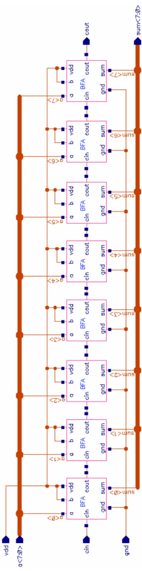 Figure 2:  8-bit SRC adder schematic 