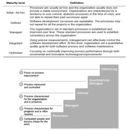 Table 1: The Software Engineering Institute CMM defined (SEI. 1993) 