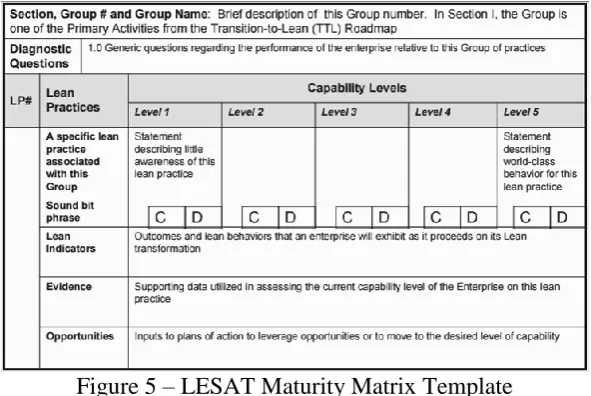 Table 2 - LESAT defined (Nightingale & Mize, 2002 ) 