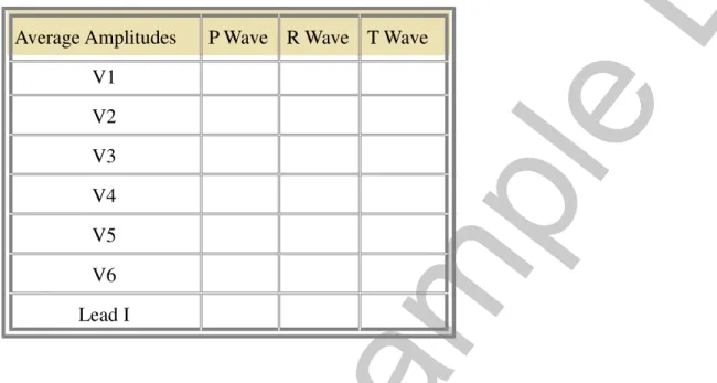 Table HH-7-L1: The average amplitudes (in millivolts) for each of the waves recorded from each  lead.