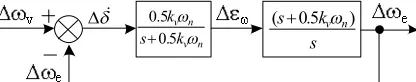 Fig. 5 Small signal ZO-DPM for the SOGI-FLL frequency estimator